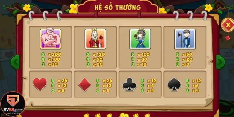 Hệ thống trả thưởng trong Thần bài miền tây tại SV88