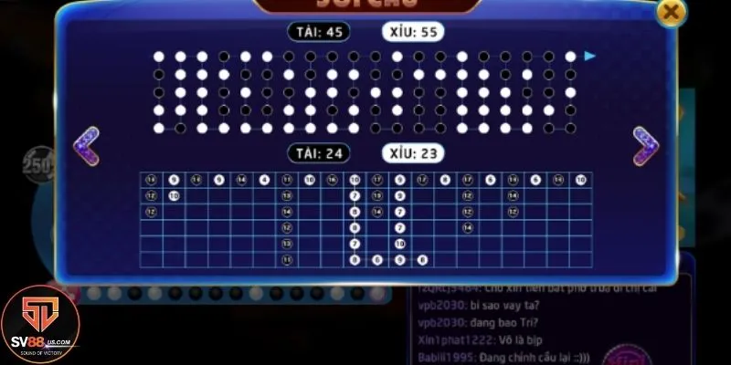 Phương pháp đánh Tài xỉu mini hiệu quả cao nhất