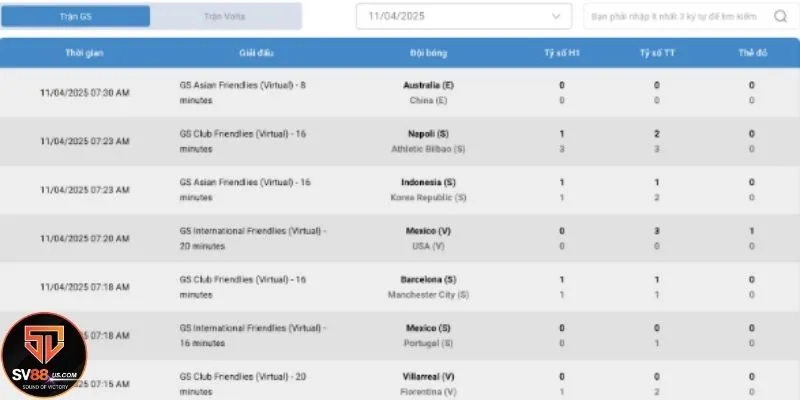 Thống kê kết quả chi tiết từng trận đấu đã diễn ra