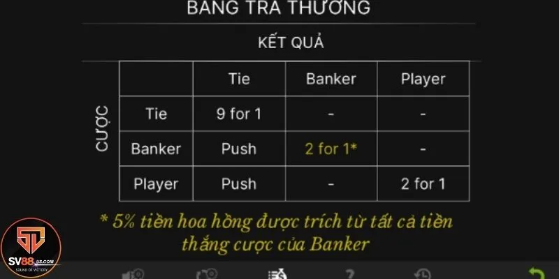 Thông tin kết quả thưởng cho bạn tham khảo
