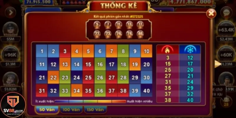 Thông tin những số đã xuất hiện trước đó