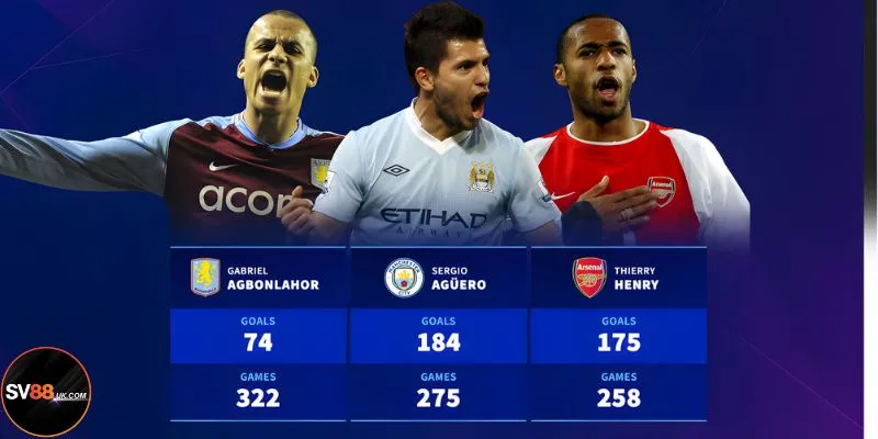 Kèo Goalscorer SV88: Toàn Tập Về Kèo Dự Đoán Cầu Thủ Ghi Bàn