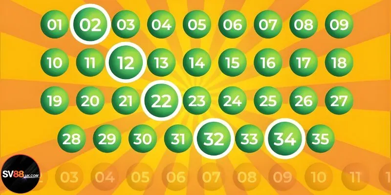 Thông tin cơ bản về loại hình Loto 5/35