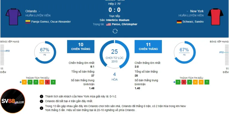 Cập nhật thông tin về hai đội là yếu tố quan trọng