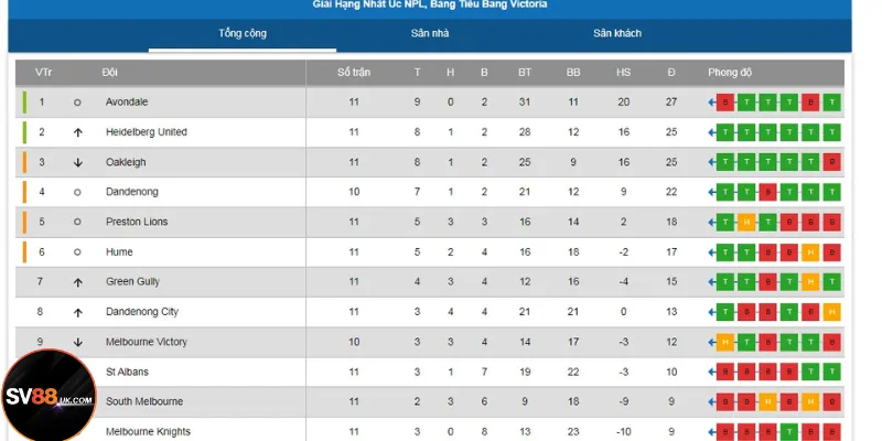 Thông tin về trận đấu sẽ được update liên tục