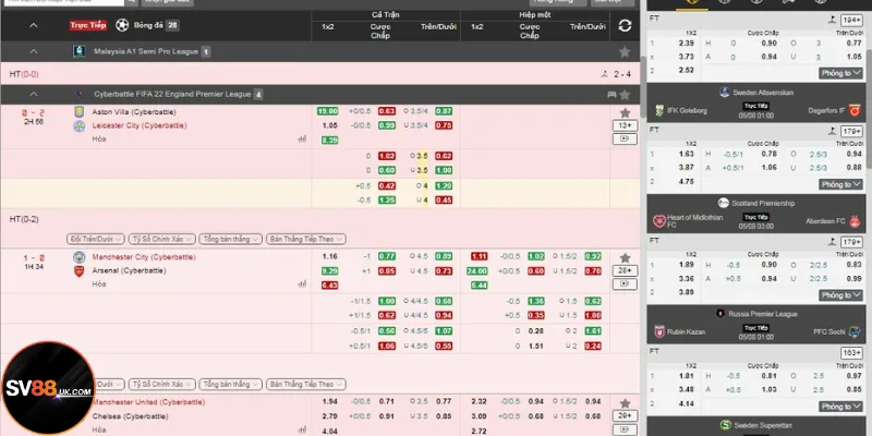 Thông tin cần biết về kèo rung bóng đá SV88